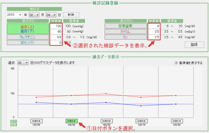 検診